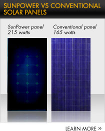 SunPower vs. Conventional Solar Panels. SunPower: 215 watts, Conventional panel 165 watts.